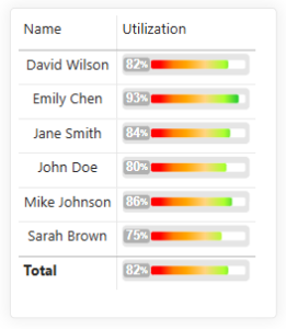 Animated RAG Bar Chart
