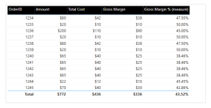 Calculated Columns vs Measures in Power BI - Power BI With Bogdan