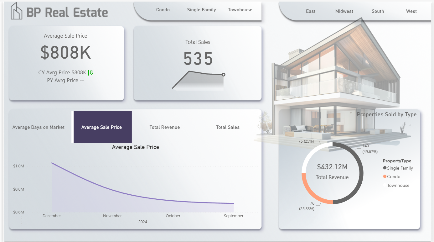 Real Estate Dashboard