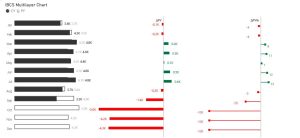 What is IBCS chart and Why is Important