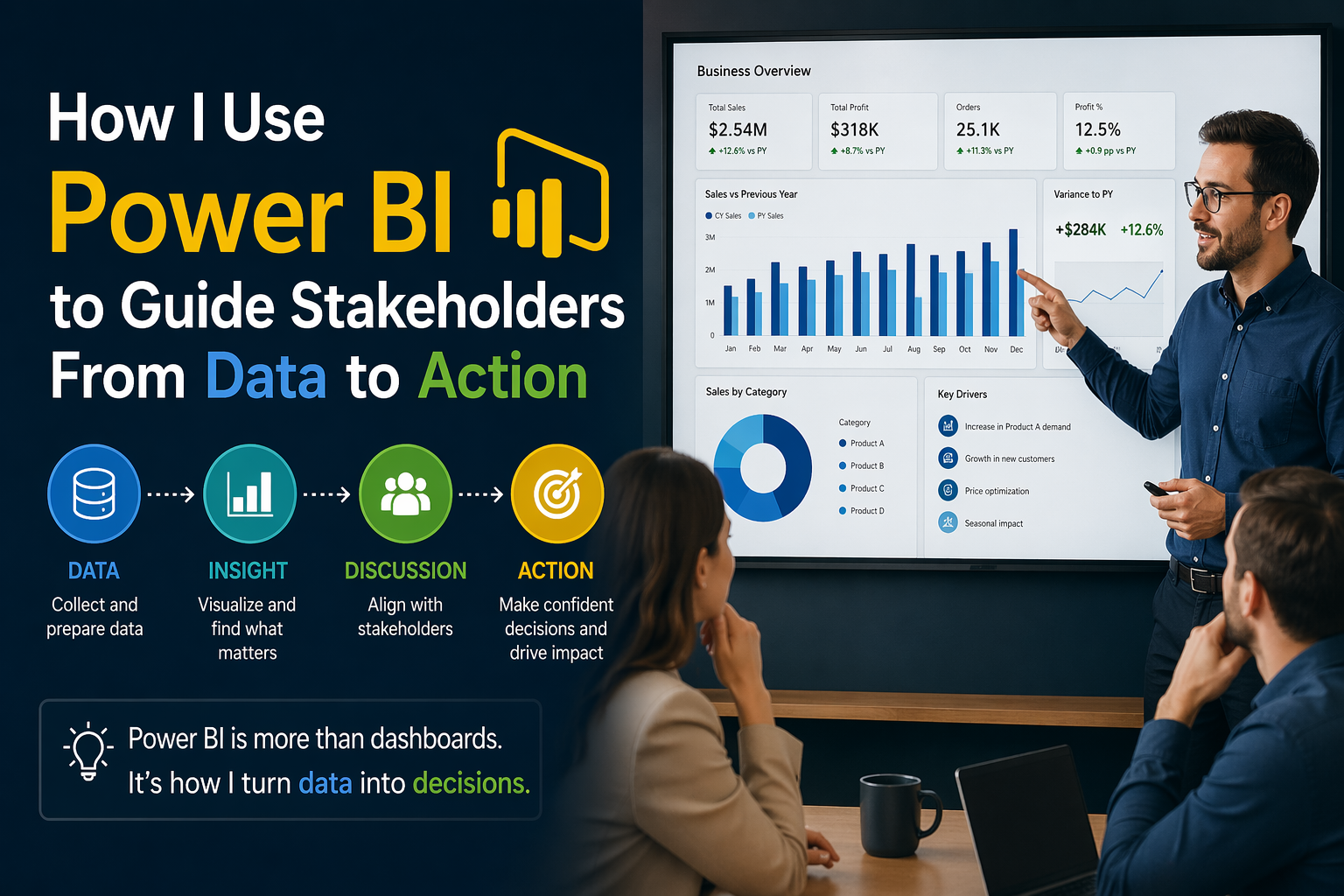 How I Use Power BI to Guide Stakeholders From Data to Action