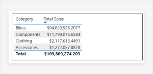 Custom Totals in Power BI: Finally Giving Control Back to Report Developers