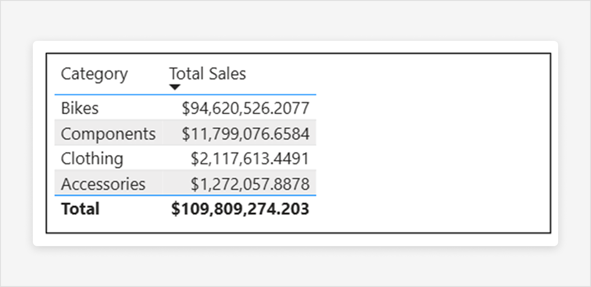 Custom Totals in Power BI: Finally Giving Control Back to Report Developers