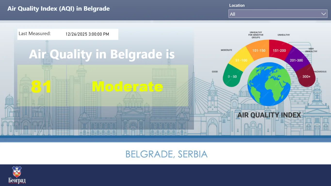 Air Quality Dashboard in Power BI